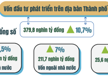 Hà Nội trên đà phát triển - Ảnh 1