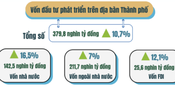 Hà Nội trên đà phát triển - Ảnh 1