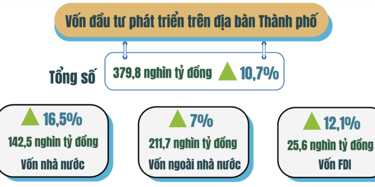 Hà Nội trên đà phát triển - Ảnh 1