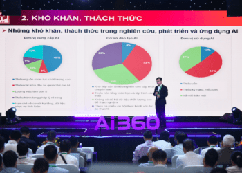 Diễn đàn quy tụ 300 đại biểu, gồm lãnh đạo các Bộ, ban, ngành, chuyên gia, và cộng đồng doanh nghiệp công nghệ.