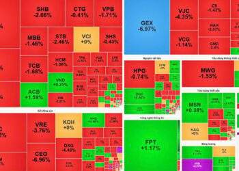 Rút khỏi các cổ phiếu dẫn dắt, FPT và ACB trở thành điểm tựa hiếm hoi