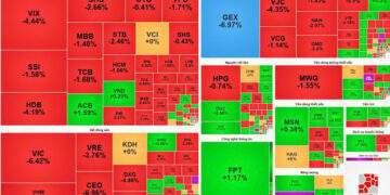 Rút khỏi các cổ phiếu dẫn dắt, FPT và ACB trở thành điểm tựa hiếm hoi