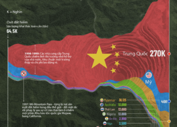 Thị trường đất hiếm toàn cầu 30 năm qua - Ảnh 1