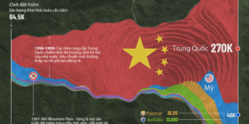 Thị trường đất hiếm toàn cầu 30 năm qua - Ảnh 1