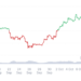 Nguồn: CoinMarketCap