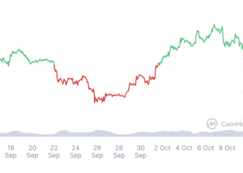 Nguồn: CoinMarketCap