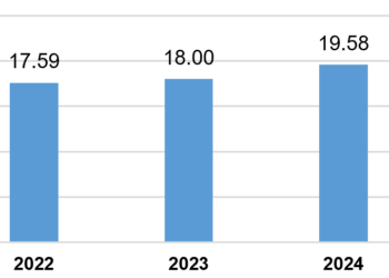 Giải ngân vốn đầu tư trực tiếp nước ngoài 10 tháng giai đoạn 2021-2025 (tỷ USD).
