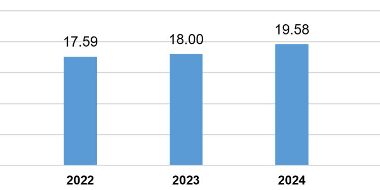 Giải ngân vốn đầu tư trực tiếp nước ngoài 10 tháng giai đoạn 2021-2025 (tỷ USD).