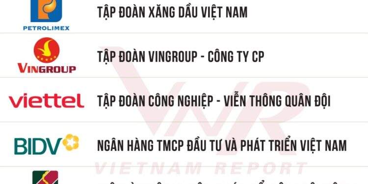 Tập đoàn Hòa Phát nằm trong Top 10 doanh nghiệp lớn nhất Việt Nam.
