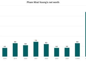 How has the family of Vietnam’s richest man Pham Nhat Vuong gained from Vingroup share jump?