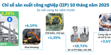 Chỉ số sản xuất công nghiệp 10 tháng năm 2025 của Hà Tĩnh.