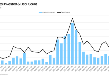 Tài trợ vốn đầu tư mạo hiểm vào lĩnh vực tiền điện tử - Nguồn: Galaxy Digital.