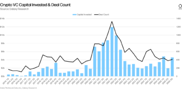 Tài trợ vốn đầu tư mạo hiểm vào lĩnh vực tiền điện tử - Nguồn: Galaxy Digital.
