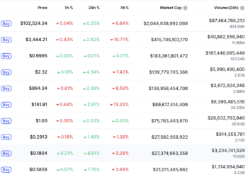 Thị trường tiền điện tử phục hồi đi lên, nhà đầu tư vẫn trong trạng thái “sợ hãi” - Ảnh 1