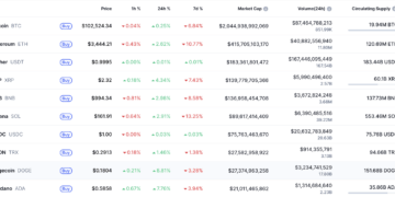 Thị trường tiền điện tử phục hồi đi lên, nhà đầu tư vẫn trong trạng thái “sợ hãi” - Ảnh 1