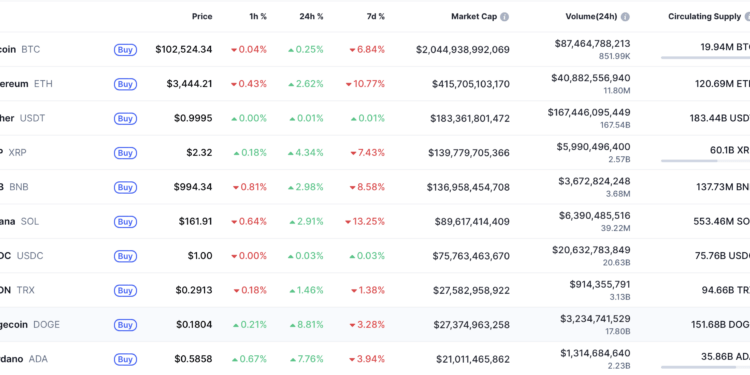 Thị trường tiền điện tử phục hồi đi lên, nhà đầu tư vẫn trong trạng thái “sợ hãi” - Ảnh 1