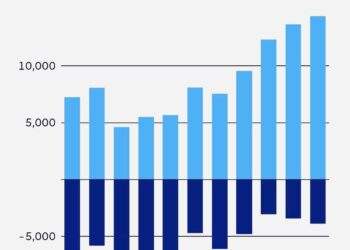 Nhập khẩu điện của Bồ Đào Nha. (Nguồn: IEA).