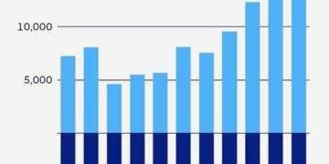 Nhập khẩu điện của Bồ Đào Nha. (Nguồn: IEA).