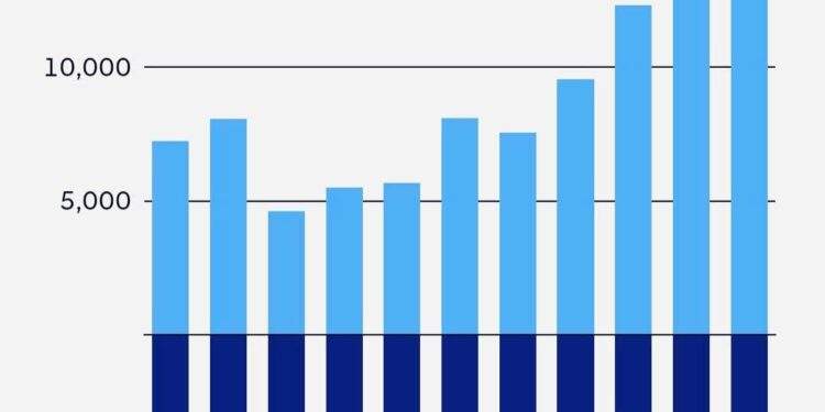 Nhập khẩu điện của Bồ Đào Nha. (Nguồn: IEA).