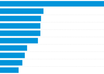 Nguồn: FT, Bloomberg.