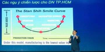 Bùng nổ kinh tế phong cách sống tại TP.HCM