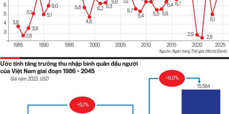 Để Việt Nam hóa rồng: Giải pháp cải thiện năng suất - Ảnh 1