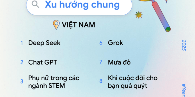 Google công bố 10 xu hướng tìm kiếm tại Việt Nam trong năm 2025 - Ảnh 1