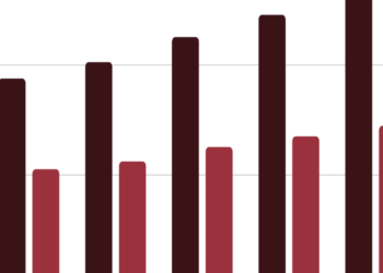 SCIC: Chuyển mình thành Quỹ Đầu tư Chính phủ để bứt phá