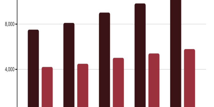 SCIC: Chuyển mình thành Quỹ Đầu tư Chính phủ để bứt phá