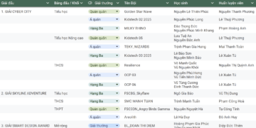 Danh sách các hạng mục đạt giải thưởng Enjoy AI 2025.