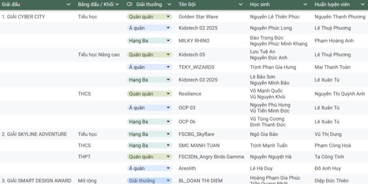 Danh sách các hạng mục đạt giải thưởng Enjoy AI 2025.