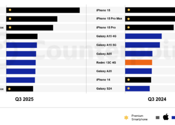 Top 10 smartphone bán chạy nhất - Nguồn: CounterPoint. 