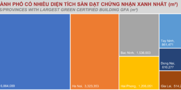 2025: Thị trường công trình xanh Việt Nam bứt phá “kỷ lục” - Ảnh 1