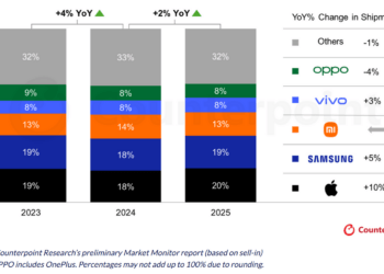 Apple chính thức “vượt mặt” Samsung về thị phần sau 14 năm - Ảnh 1