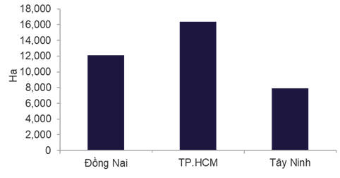 Nguồn cung đất khu công nghiệp hiện hữu tích lũy theo địa phương (ha) quý 4/2025 - Nguồn: Cushman Wakefield.