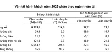 Số liệu vận tải hành khách năm 2025 theo ngành vận tải. Nguồn: Cục Thống kê.