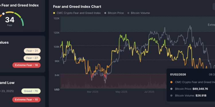 Đầu năm, tâm lý thị trường tiền điện tử khởi sắc  - Ảnh 1