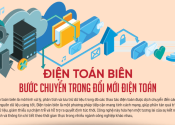 Điện toán biên bước chuyển trong đổi mới điện toán - Ảnh 1