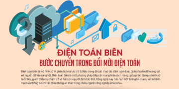 Điện toán biên bước chuyển trong đổi mới điện toán - Ảnh 1