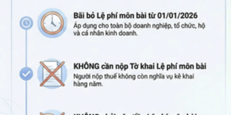 Nguồn: Thuế TP.Hồ Chí Minh