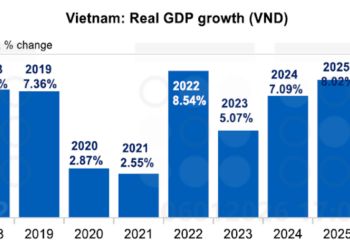 Tăng trưởng GDP Việt Nam các năm và dự báo năm 2026 của UOB - Nguồn: UOB.
