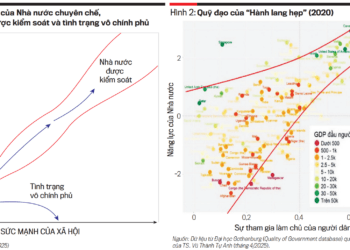 Để Việt Nam hóa rồng: “Hành lang hẹp” và chìa khóa từ tăng năng suất lao động  - Ảnh 1