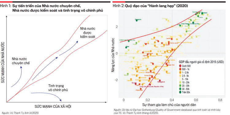 Để Việt Nam hóa rồng: “Hành lang hẹp” và chìa khóa từ tăng năng suất lao động  - Ảnh 1