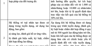 Dự thảo Danh mục hệ thống trí tuệ nhân tạo có rủi ro cao - Ảnh 1