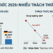GDP của Đức năm 2025 là bao nhiêu? Những khó khăn nước Đức đang phải đối mặt