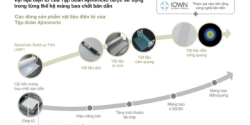 Hành trình từ vị umami đến “trái tim” của chip công nghệ toàn cầu