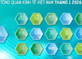 [Interactive]: Toàn cảnh kinh tế Việt Nam tháng 1/2026
