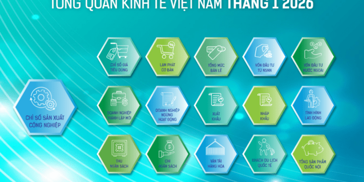 [Interactive]: Toàn cảnh kinh tế Việt Nam tháng 1/2026