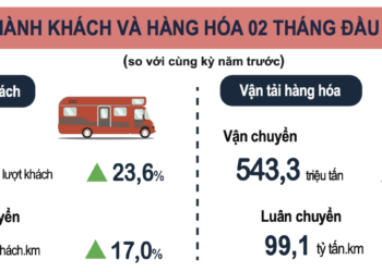 Số liệu vận tải hành khách và hàng hoá 2 tháng đầu năm 2026. Nguồn: Cục Thống kê (Bộ Tài chính)