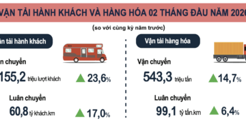 Số liệu vận tải hành khách và hàng hoá 2 tháng đầu năm 2026. Nguồn: Cục Thống kê (Bộ Tài chính)